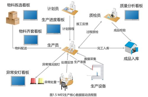 利用MES系統(tǒng)進(jìn)行產(chǎn)能分析 數(shù)據(jù)處理的核心策略與實(shí)踐
