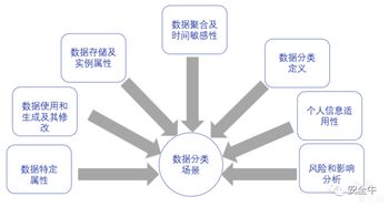 大數(shù)據(jù)環(huán)境下的敏感數(shù)據(jù)治理 挑戰(zhàn)、策略與未來路徑