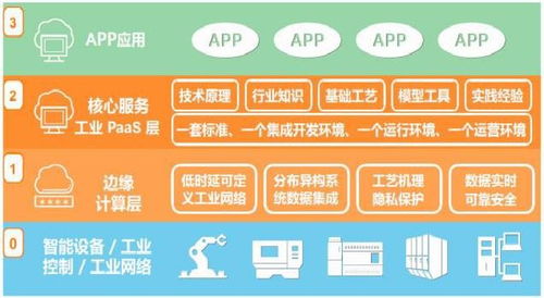 三層架構(gòu)賦能 深度解讀Hollicube數(shù)字工廠(chǎng)操作系統(tǒng)的數(shù)據(jù)處理核心