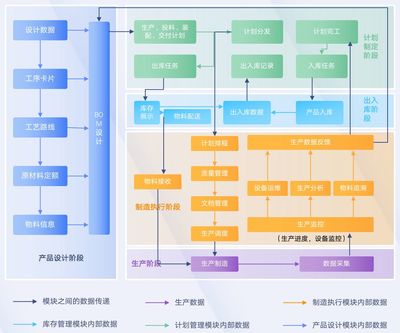 制造行業(yè)的IT架構(gòu)中,如何為產(chǎn)線(xiàn)引入更高效的數(shù)據(jù)處理和存儲(chǔ)方案來(lái)提升MES性能?