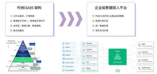 構(gòu)建智慧工廠(chǎng)數(shù)據(jù)底座，云邊協(xié)同方案助力工業(yè)數(shù)據(jù)實(shí)時(shí)處理與基礎(chǔ)軟件服務(wù)創(chuàng)新